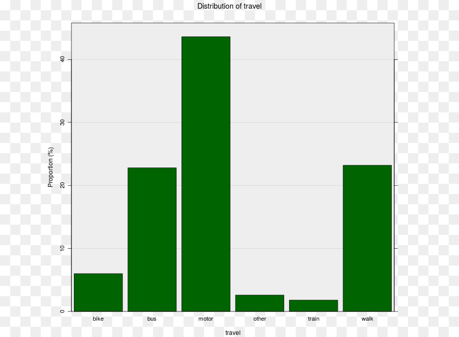 Grafik Tasarım，Marka PNG