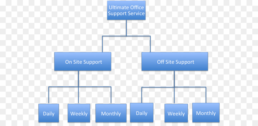 Marka，Web Analytics PNG