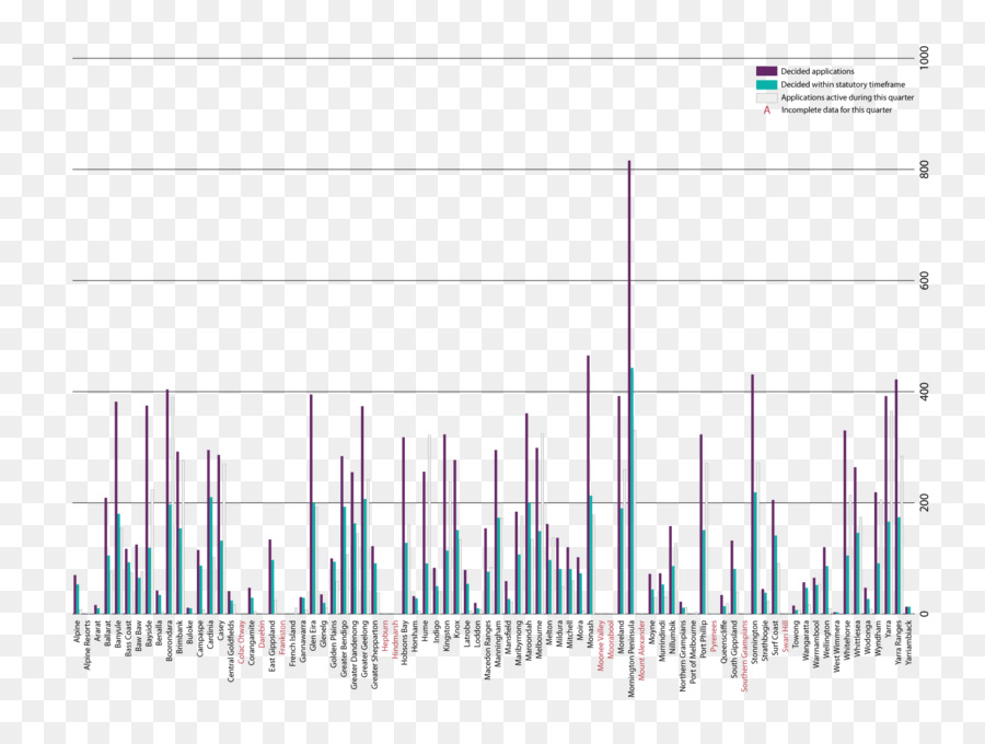 Grafik Tasarım，Marka PNG