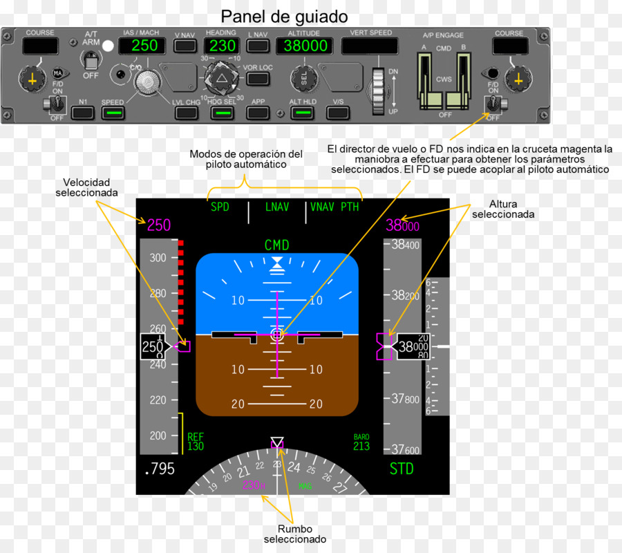 Bilgisayar Programı，Elektronik PNG