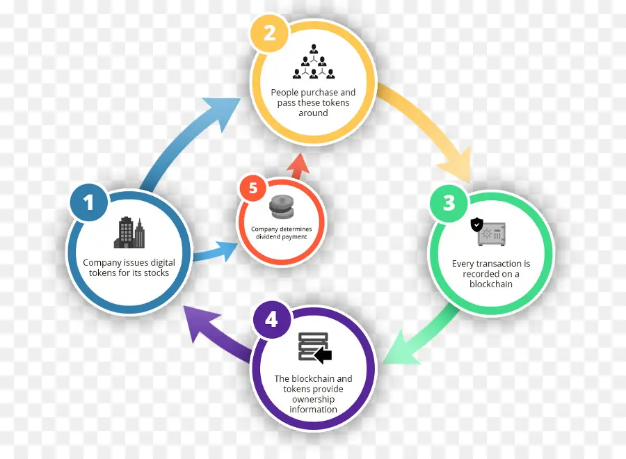 Blockchain Şeması，Akış şeması PNG