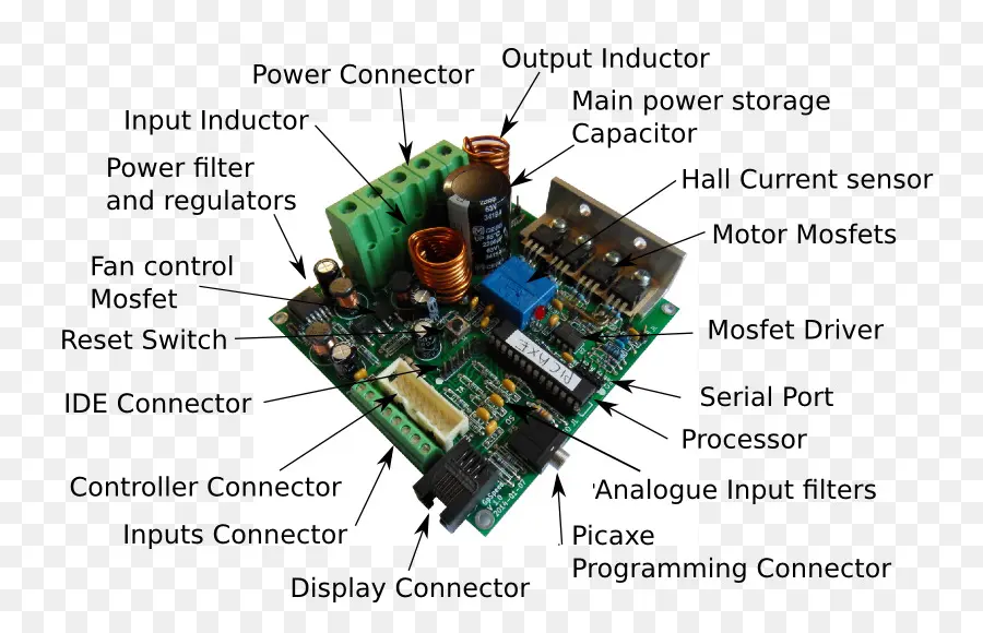 Devre Kartı，Elektronik PNG