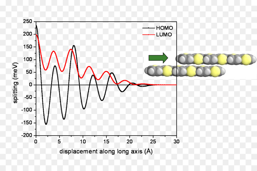 Homolumo，Antibonding Orbital Moleküler PNG