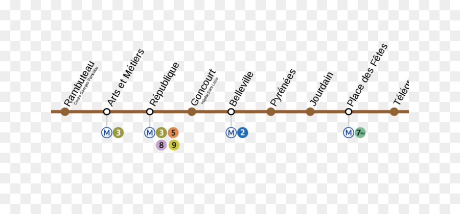 Metro Haritası，İstasyonlar PNG