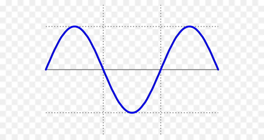 Sinüs Dalgası，Matematik PNG