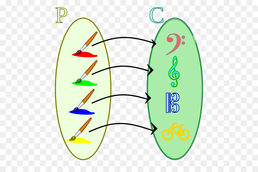 Yazışma Matematik，Tanımlansın PNG