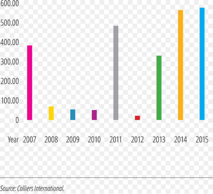 Grafik Tasarım，Belge PNG