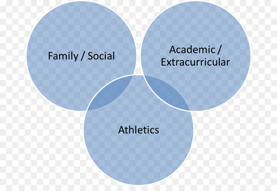 Venn şeması，Microsoft Powerpoint PNG