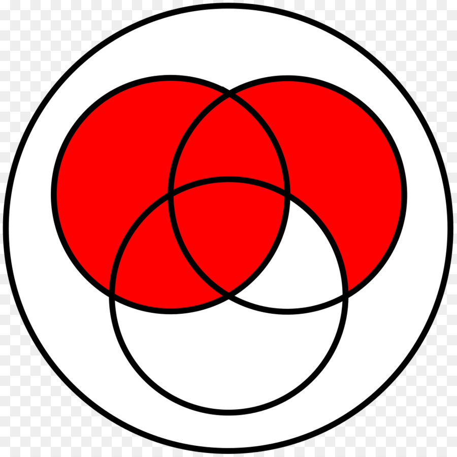 Venn şeması，Diyagramı PNG