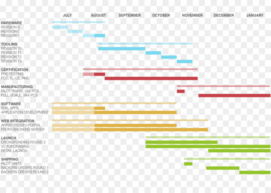 Belge，Web Analytics PNG