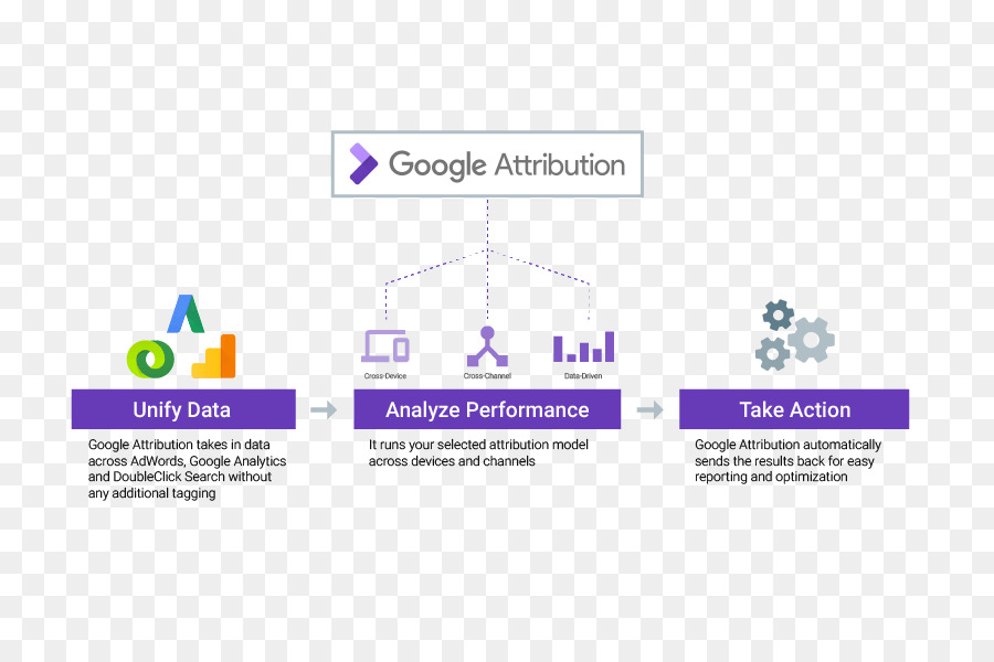 Google Attribution，Google PNG