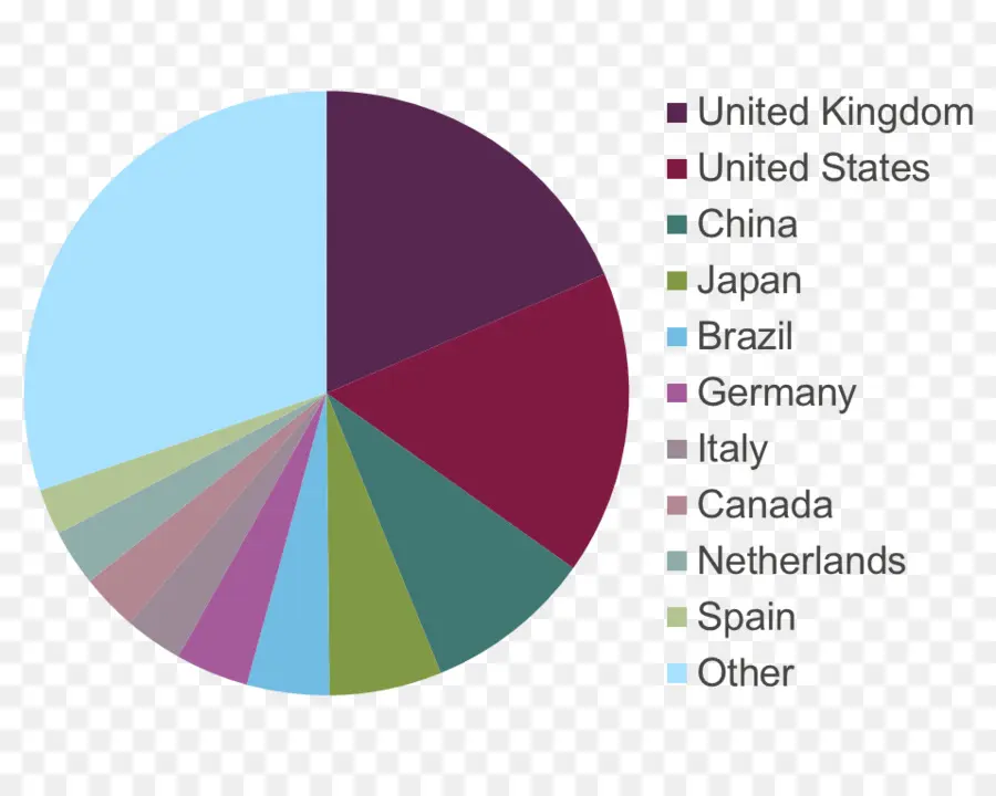 Pasta Grafiği，Grafik PNG