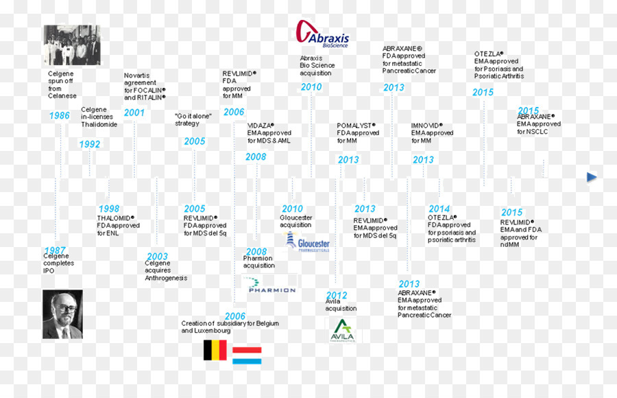 Celgene，Multipl Miyeloma PNG