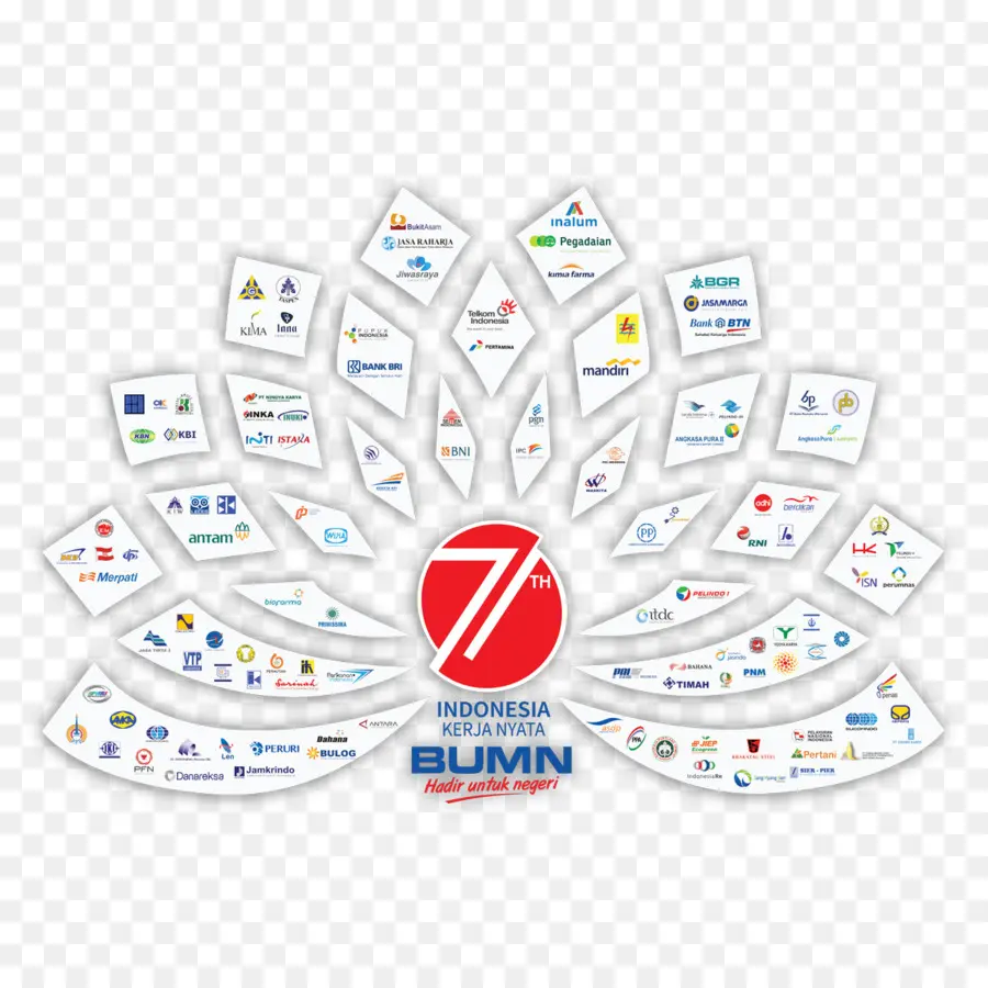 Bumn Logosu，Endonezya PNG