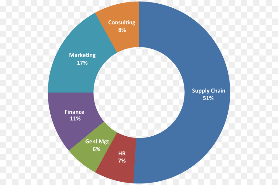 Grafik Tasarım，Marka PNG