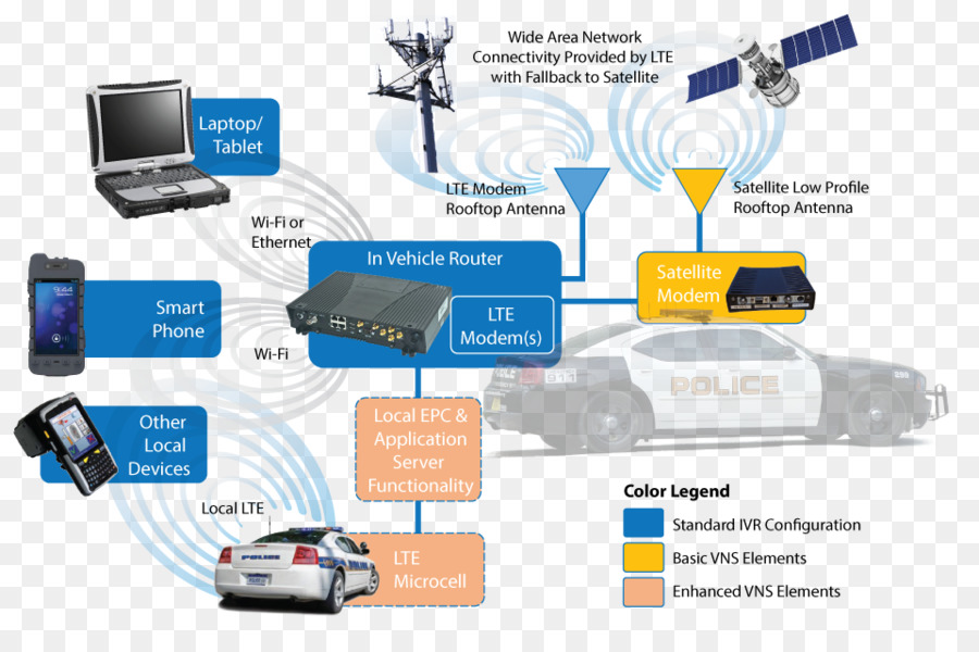 İlk Müdahale Network Yetkilisi，Bilgisayar Ağ PNG