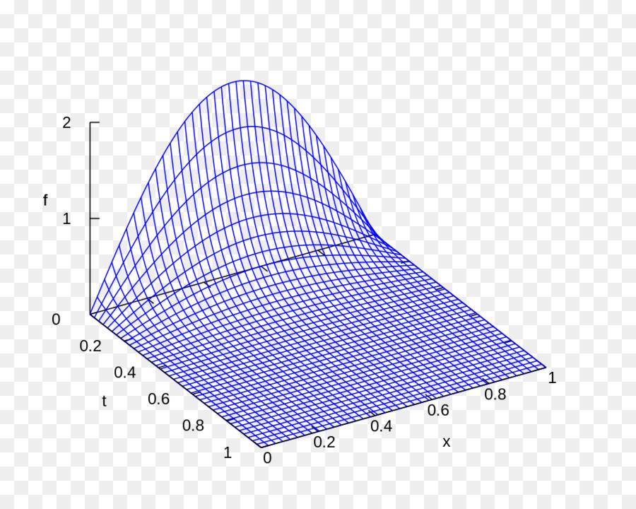 çizgi，Nokta PNG