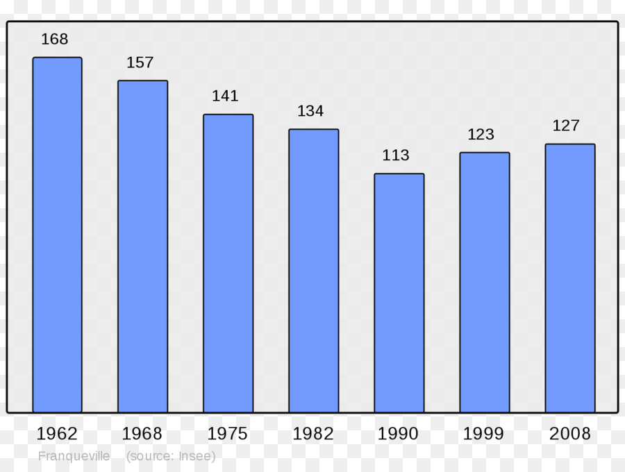 Çubuk Grafik，Grafik PNG