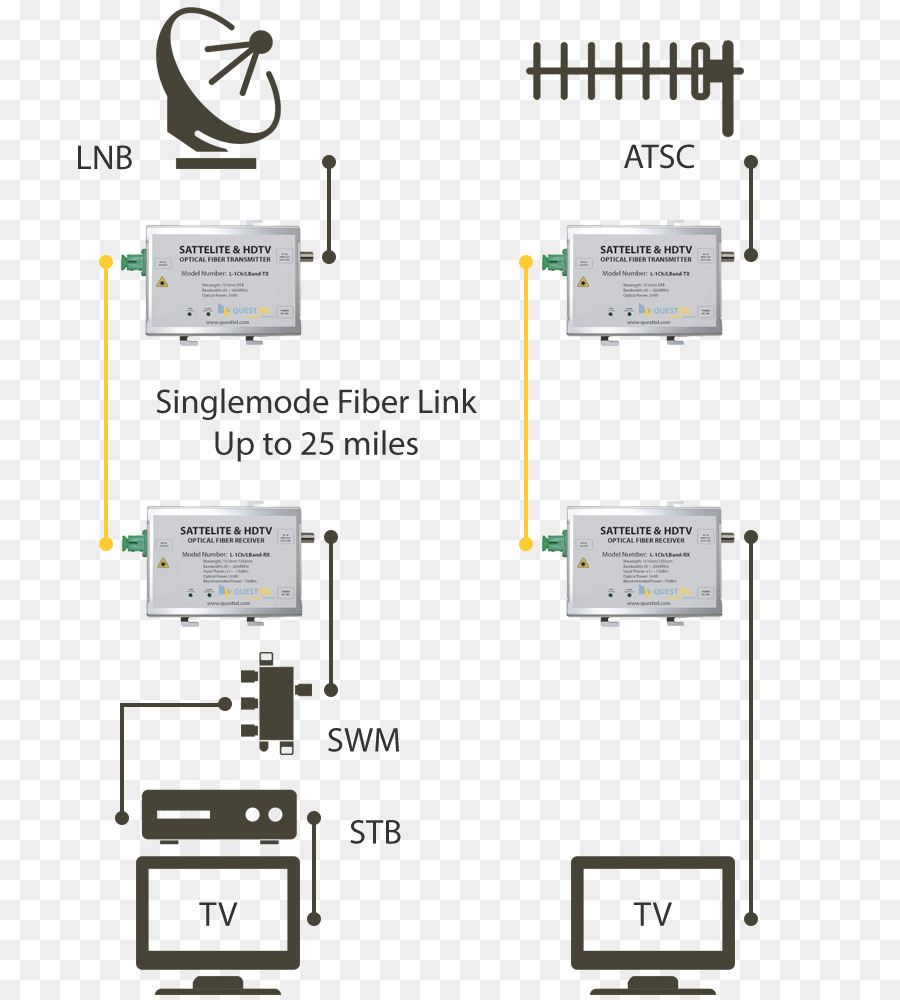 L Band，Elektronik Bileşen PNG