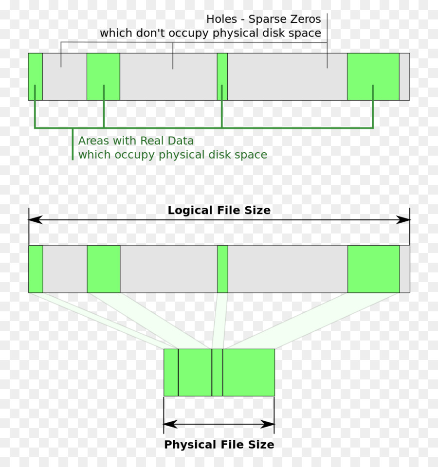 Ntfs，Dosya Sistemi PNG