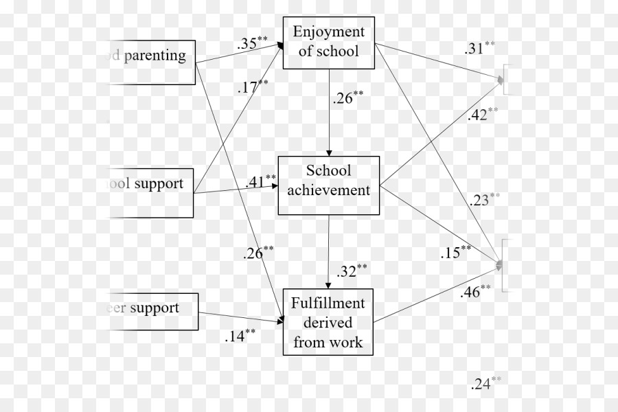 Yapısal Eşitlik Modelleme，Matematiksel Model PNG