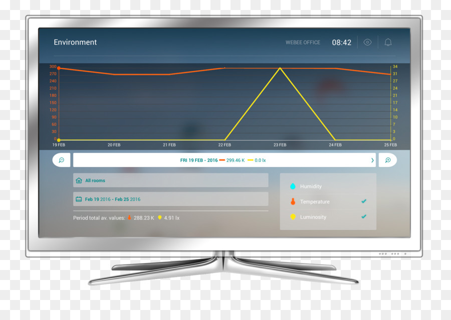 Ledaydınlatmalı Lcd，Bilgisayar Monitörleri PNG