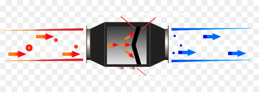 Katalitik Konvertör Diyagramı，Egzoz PNG