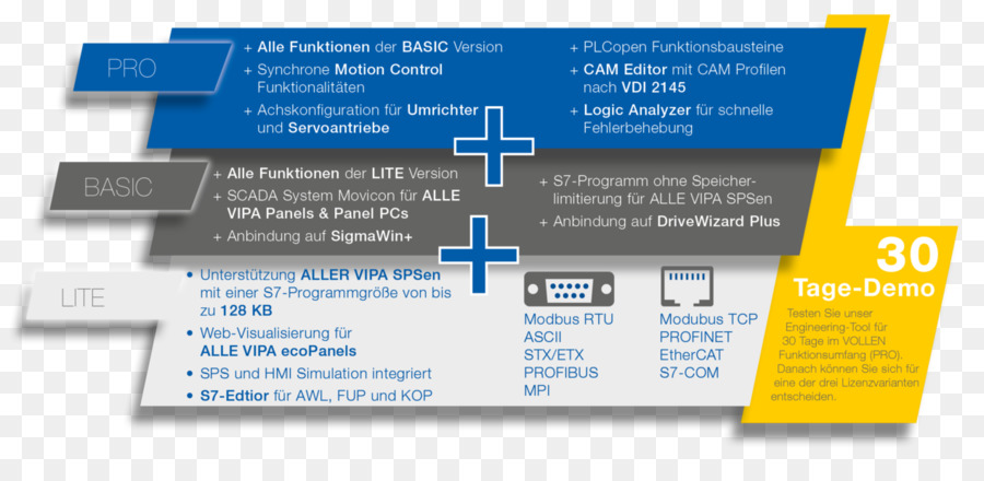 Bilgisayar Programlama，Programlanabilir Mantık Denetleyicileri PNG