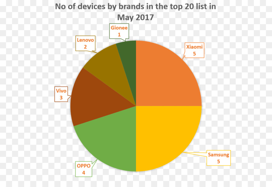 Grafik Tasarım，Serisi Yuvarlak PNG