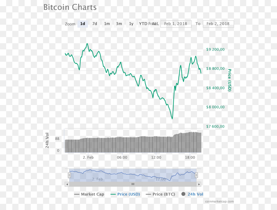 Bitcoin，Kripto Para PNG