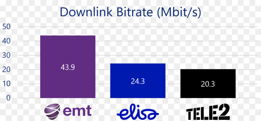 Estonya，Tele2 PNG