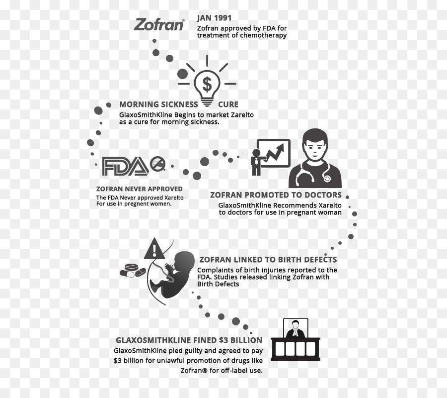 Ondansetron，Offlabel Kullanın PNG