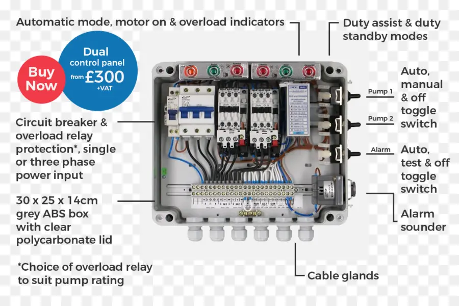 Kontrol Paneli，Elektronik PNG