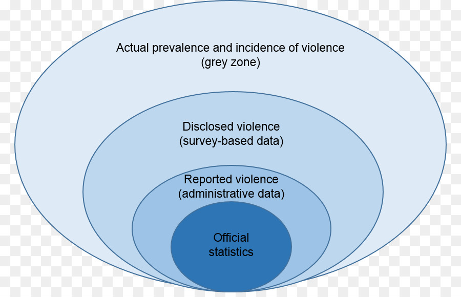Veri Toplama，Kadına Yönelik şiddet PNG