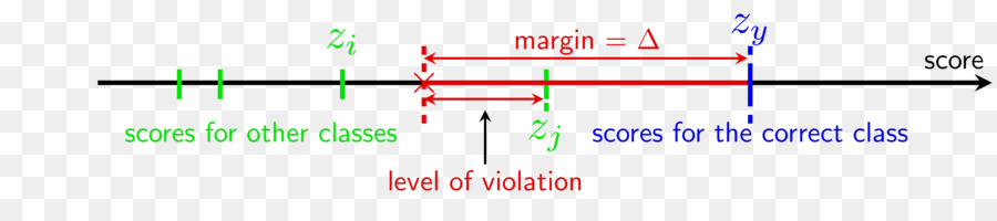 Diyagramı，çizgi PNG