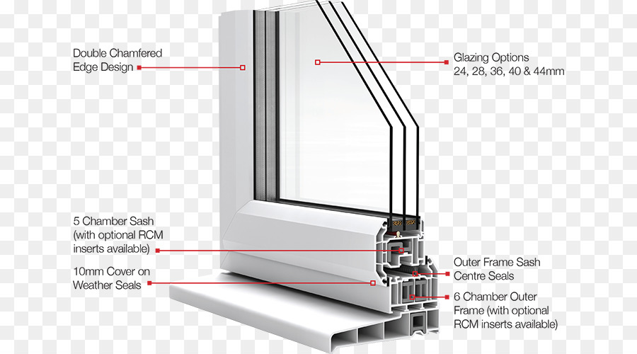 Pencere Kesiti，Pencere PNG