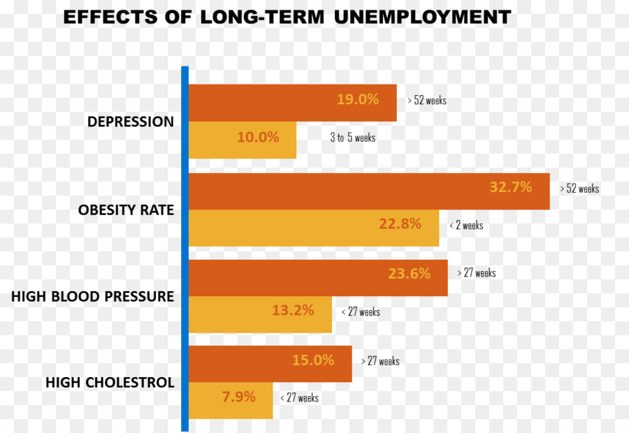Uzun Süreli Işsizlik，İşsizlik PNG