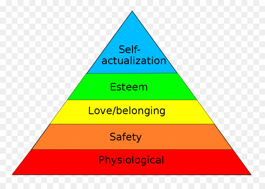 Maslow'un İhtiyaçlar Hiyerarşisi，Piramit PNG