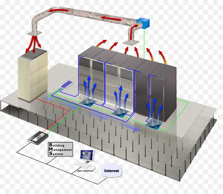Veri Merkezi，Soğutma PNG