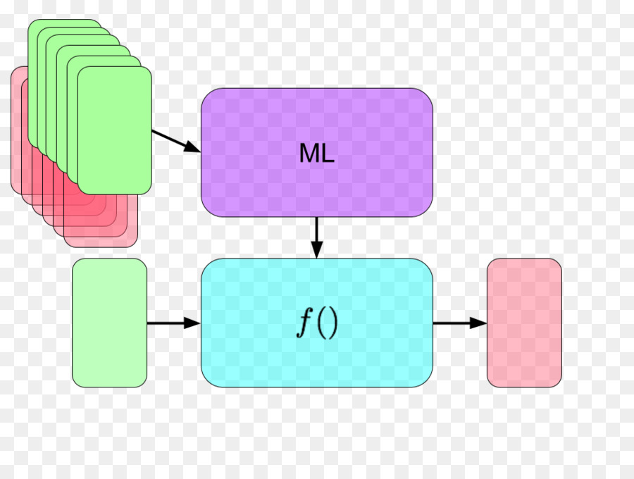 Makine öğrenmesi，Yapay Zeka PNG