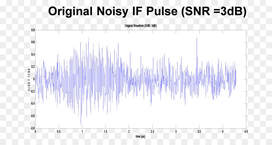 Gürültülü If Nabzı，Sinyal PNG