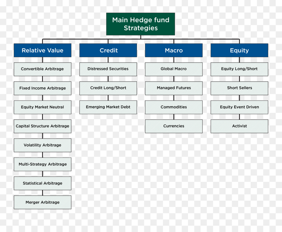Hedge Fon，Yatırım Fonu PNG