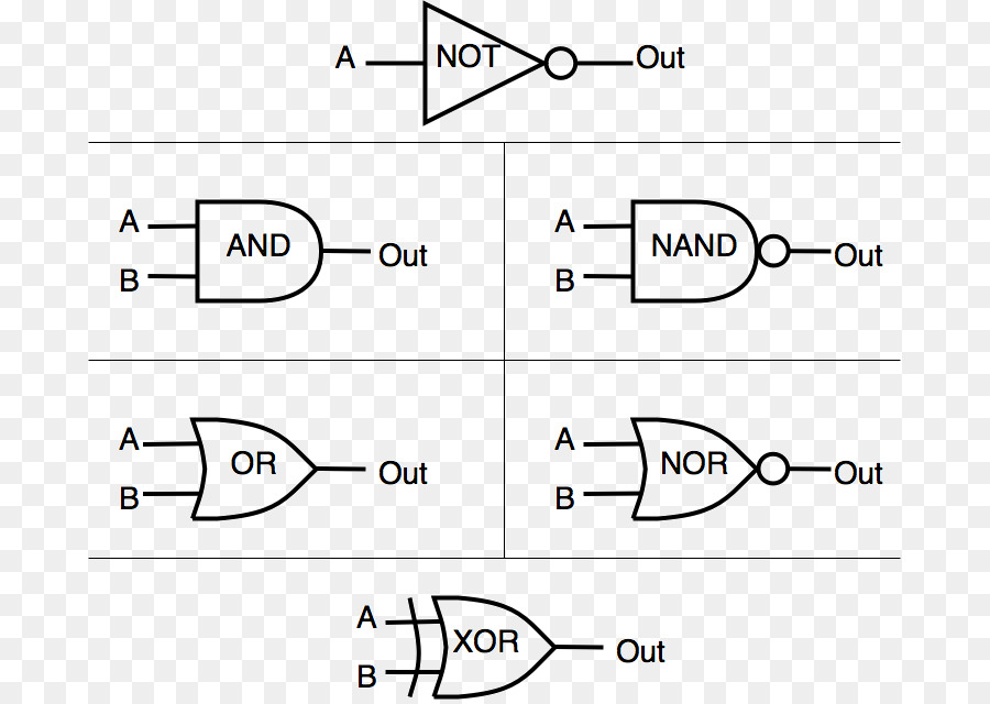 Mantık Kapısı，Nand Kapısı PNG