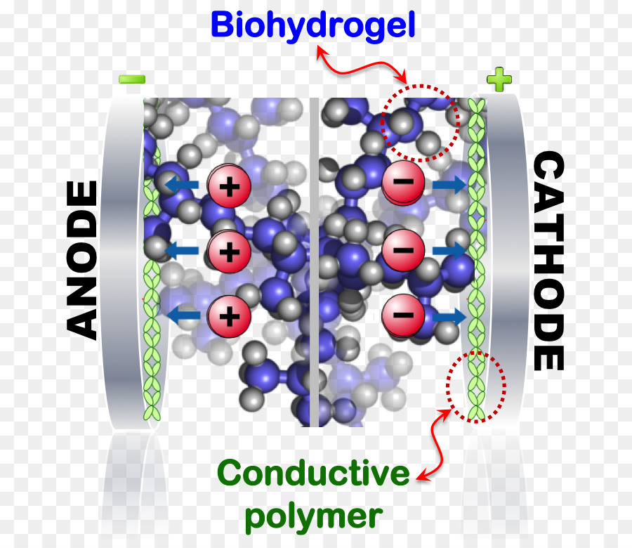 Üç Boyutlu Nanomalzemeler Eğitim Yardımı，Grafik Tasarım PNG