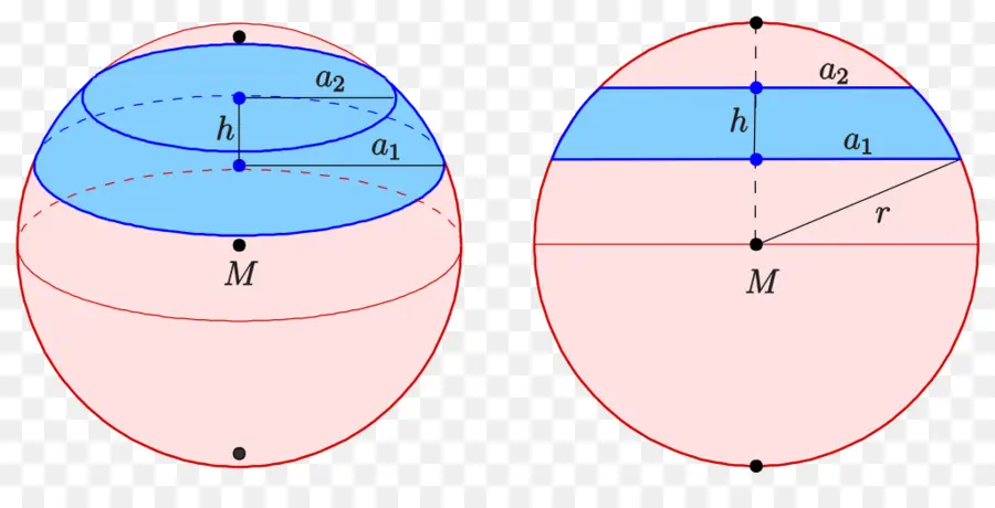 Küre Diyagramı，Geometri PNG