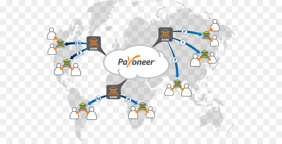 Payoneer，Banka PNG