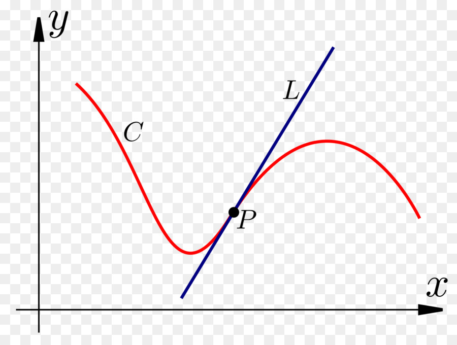 Matematiksel Grafik，Işlev PNG