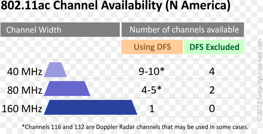 Dinamik Frekans Seçimi，İletişim Kanalı PNG