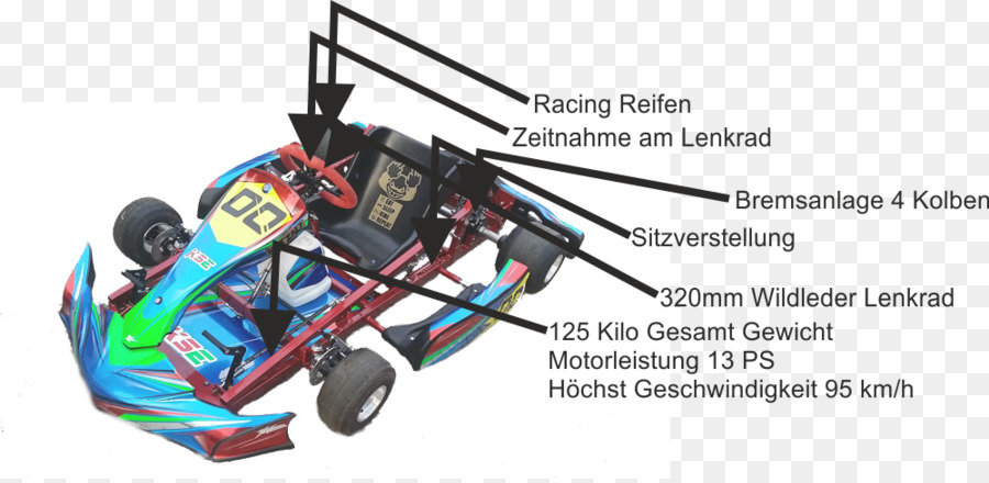 Formula 1，Gokart PNG