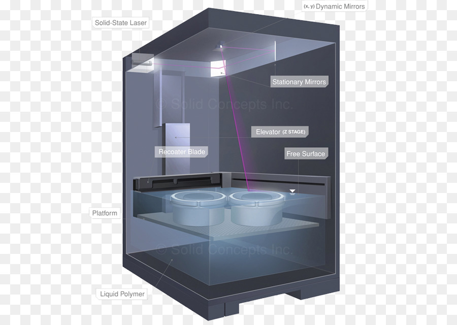 Tasarımı Ve Mukavemet Hesapları，3d Baskı PNG